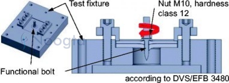 DVS EFB 3480-1 Test Fixture